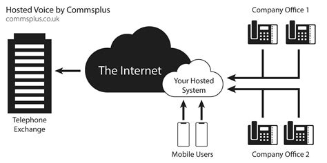 3 Alternatives to a Traditional Business Telephone System | Commsplus