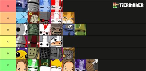 Castle Crashers Characters tier list : r/castlecrashers