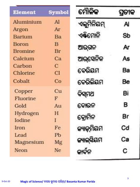 Atoms and molecules | PDF