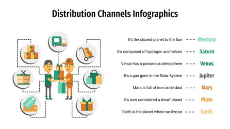 Distribution Channels Infographics for Google Slides and PPT