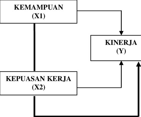 17+ Baru Kerangka Konseptual