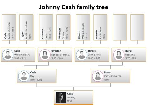 Johnny Cash Family Tree