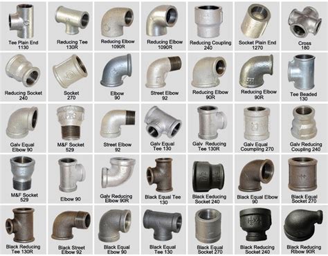 Nylon hose: Types of pipe fittings