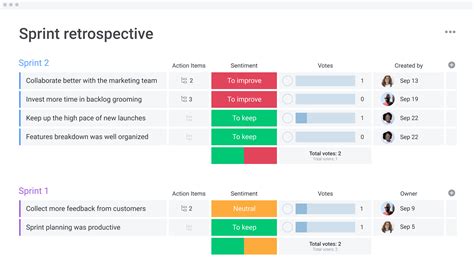 Sprint retrospective template | monday.com