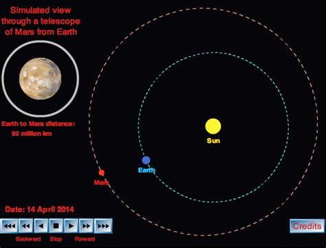 Sciency Thoughts: The planet Mars passes the Earth.