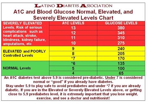 Diabetes Normal Glucose Levels Chart - DiabetesWalls