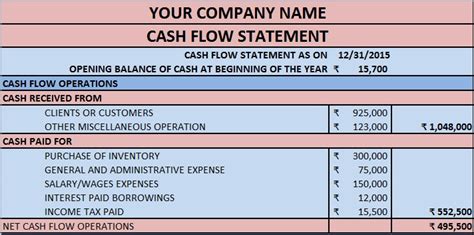 Cash Flow Statement - Cash Flow Statement Format & Example - Project Management | Small Business ...