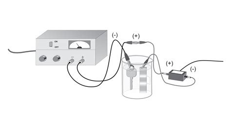 Electroplating > Experiment 21 from Advanced Chemistry with Vernier