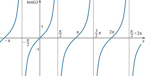 Tangent Calculator – Find Tangent Angle in Degree and Radian