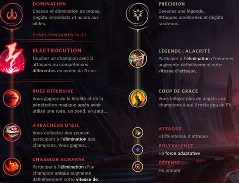 Shaco Jungle S9 : build, runes et stuff - Guide LoL - Breakflip - Actualités et guides sur les ...