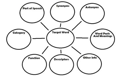 Pin on Vocabulary Building