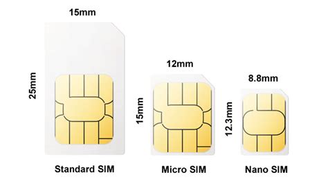 SIM card sizes: Standard, Micro and Nano explained (2022)