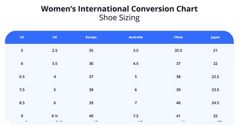 Womens Shoe Size To Men S Chart