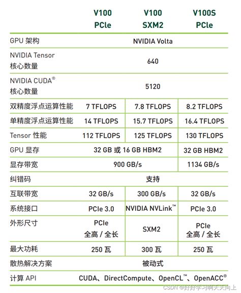 INVDIA GPU参数列表：P100，V100，A100，A800，H100等性能参数_p100 v100-CSDN博客