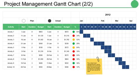 Gantt Chart PowerPoint Template