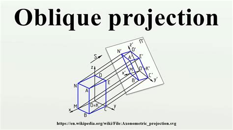 Oblique projection - YouTube