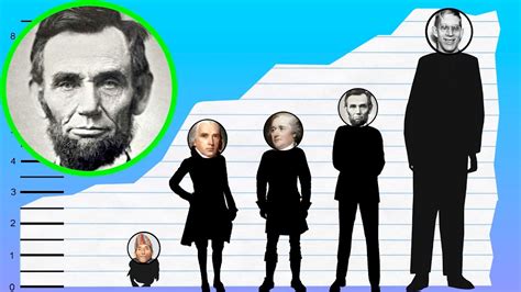 Abraham Lincoln How Tall