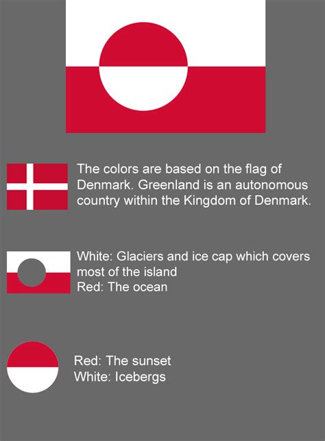 Meaning of the Flag of Greenland : r/vexillology