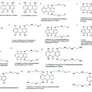 Synthesis of Mitoxantrone [13]. | Download Scientific Diagram