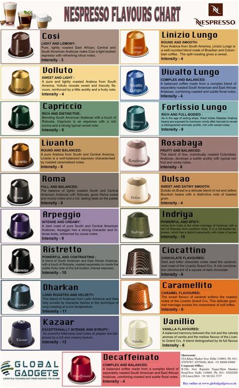 List of best nespresso flavours | Nespresso coffee capsules, Nespresso recipes, Coffee capsules