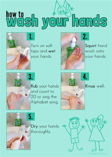 All About Germs & Hand Washing: Free Printable Poster