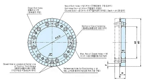 2-PIECES CURVIC COUPLING (2PCC) by SEOAM - Komachine Supplier Profile and Product List