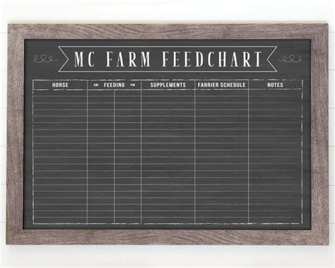 Dry Erase Horse Feed Chart Feeding Schedule for Horse Stable - Etsy | Horse feed, Horse barn ...