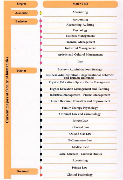 Long-term Courses