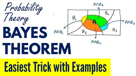 Bayes Theorem Worksheet