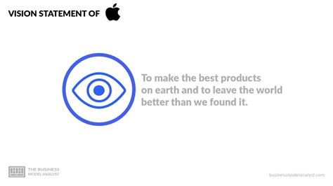 Apple Mission and Vision Statement