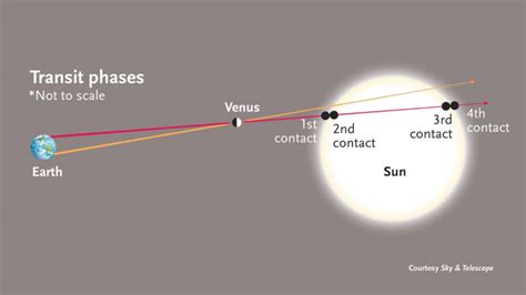 Transit of Mercury | National Air and Space Museum