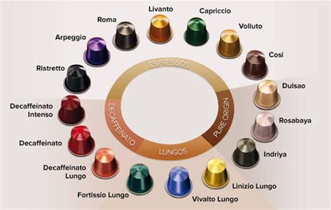 11 Amazing Flavors of Nespresso Pods