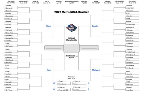 2022 NCAA Men's Basketball Tournament Bracket - The Tribune | The Tribune