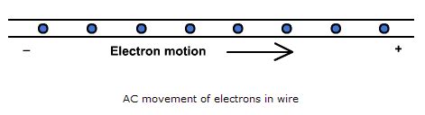 Electron Flow Animation