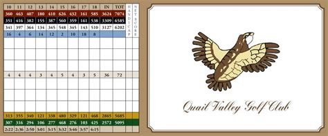 Scorecard - Quail Valley Golf Course