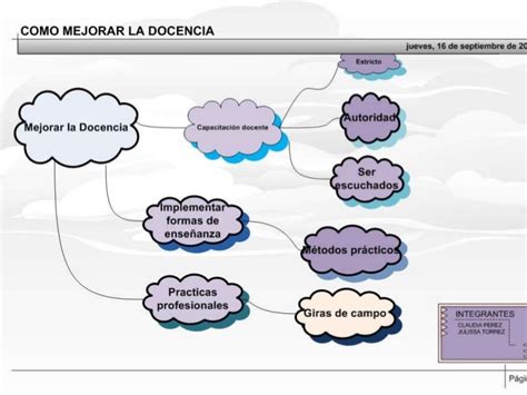 LLUVIA DE IDEAS 2 - CalidadAFacemEpico2016II