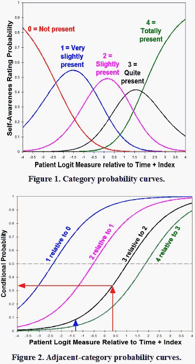 Assessing Psychiatric Patient Self-Awareness Behavior with Many-Facet ...