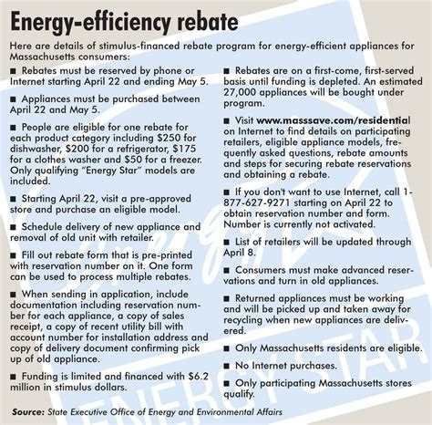 Rebates for energy-efficient appliances available in Massachusetts ...