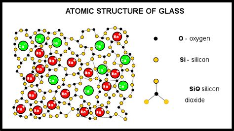 Chemical Tempering (Chemically Strengthened Glass) – Materials Science & Engineering