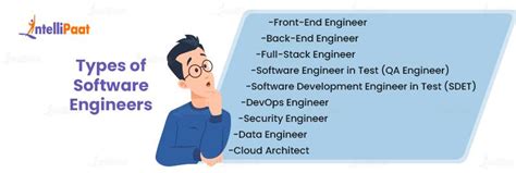 Types of Software Engineers - Roles & Responsibilities | Intellipaat