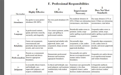 Teacher Self-Assessment: The Very Last Rubric