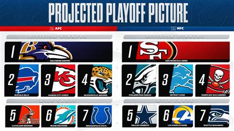 NFL Playoff Race: Raiders vying for wild-card spot, Chiefs loss impacts ...