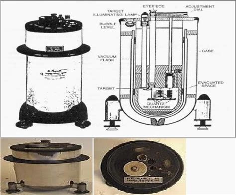 Ensiklopedia Geofisika: Gravimeter