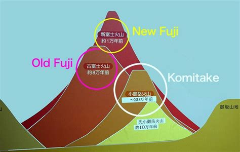 Facts about the Mount Fuji🗻 | Japan Amino