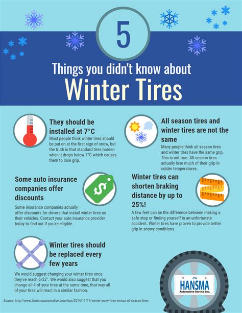 Winter Snow Tires versus All Season Tires — Hansma Automotive