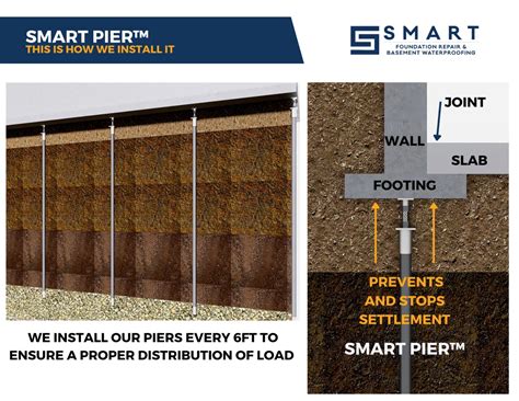 Pro Foundation Piers Installation in Kansas City | Resilient & Safe