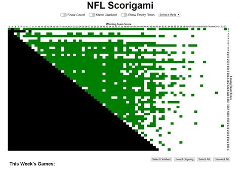 Will there be another (1072nd) NFL Scorigami in December ...