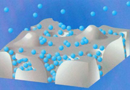 Physisorption for Surface Area Measurement - HORIBA