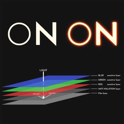 a study on halation – MONONODES