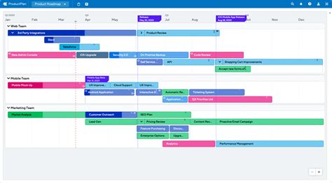 Free Product Roadmap Template [2020] | Fully Customizable